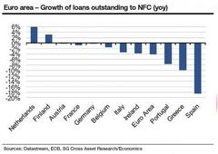 Europe's Collapse Of Confidence In One Chart